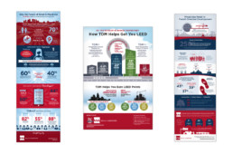 Wells + Associates TDM Infographics