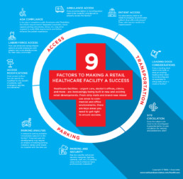 Retail Healthcare Facility Infographic